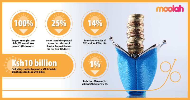 image summarizing how the new rates will affect kenyans