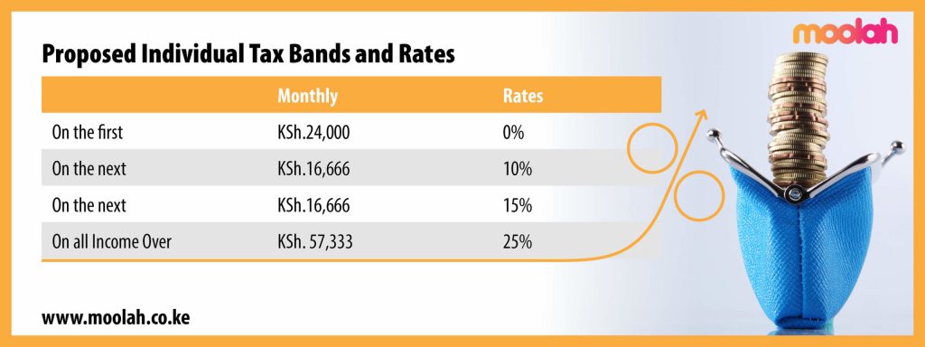 Image displaying the proposed individual tax bands and rates