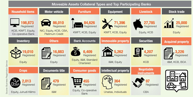 A list of movable assets such as household items, motor vehicle, bank accounts, inventory equity, furniture, equipment, livestock, stock trade, crops, document title, consumer goods, intellectual property, negotiable instruments, acquired property