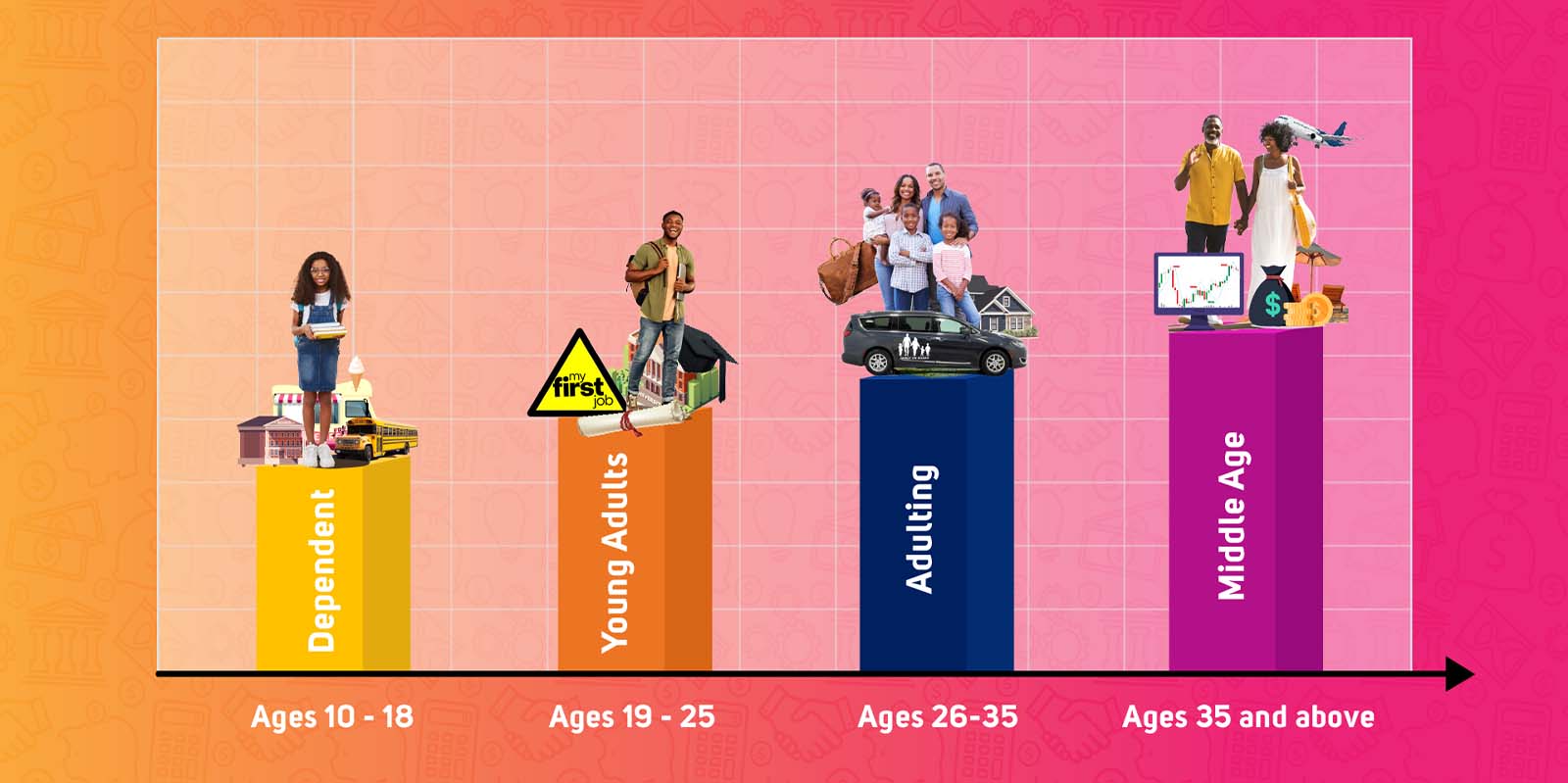 How to grow your finances at every age and stage